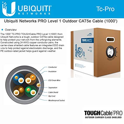 TC-PRO - ROLLO CABLE